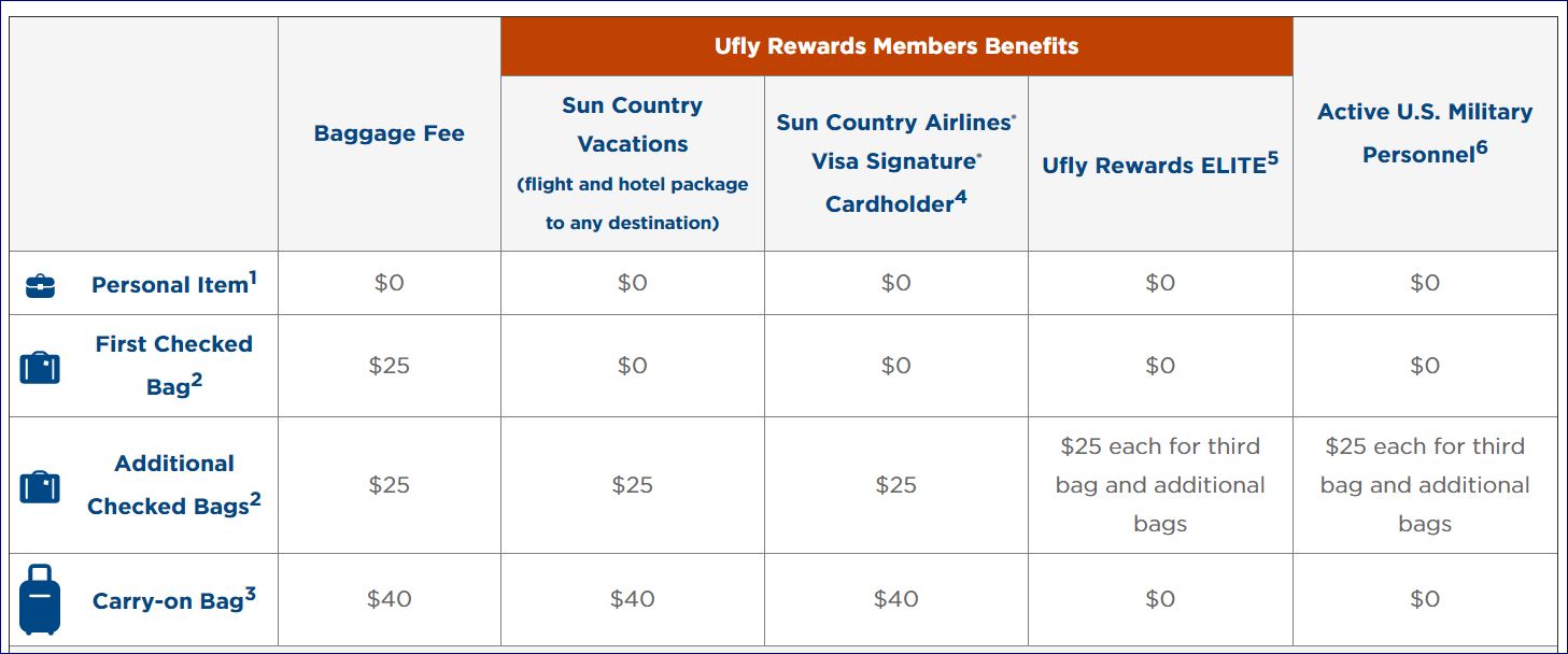 Sun country baggage sales size