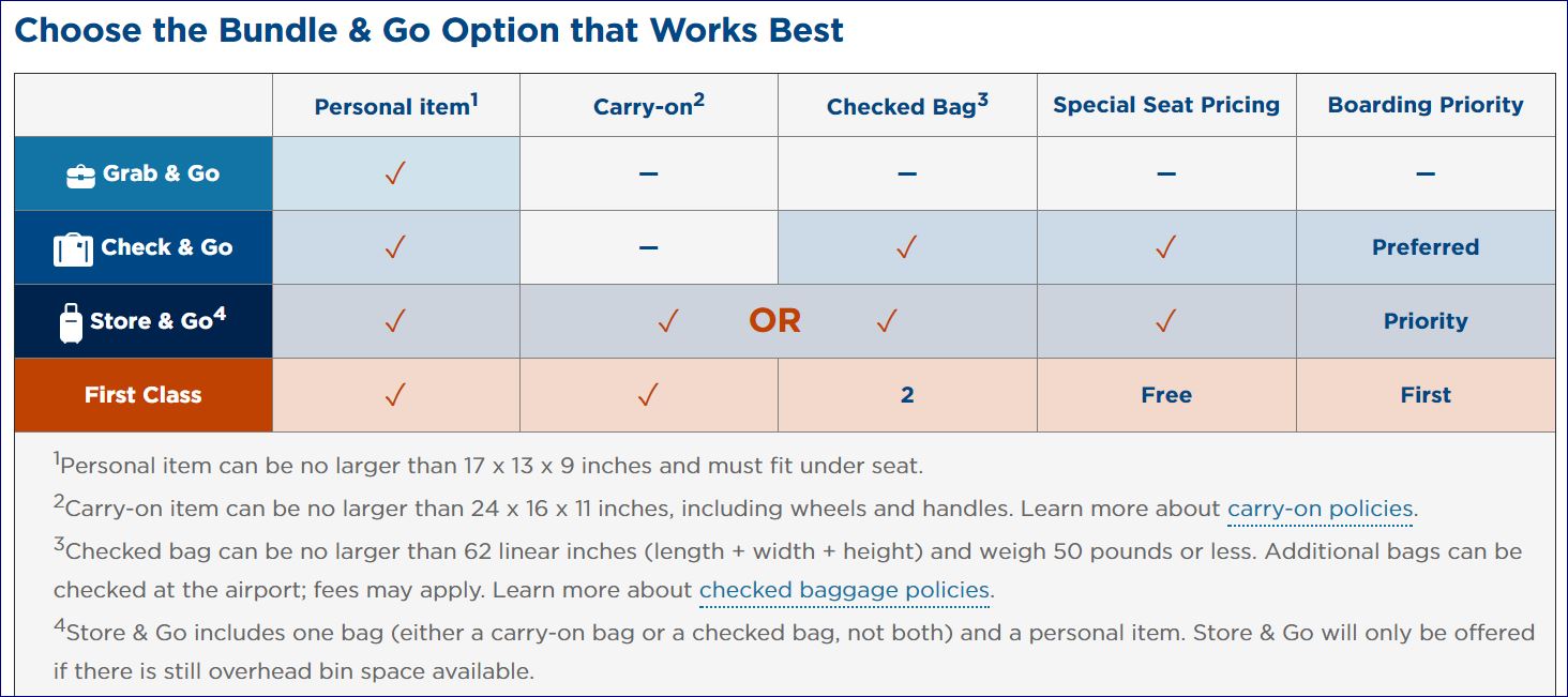 Sun country checked discount bag